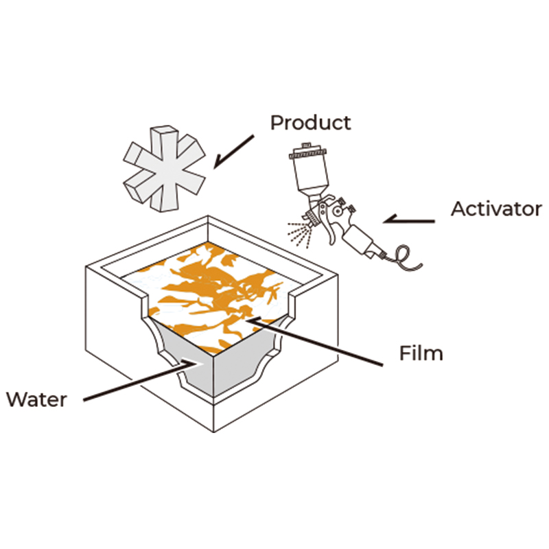 Water Transfer Printing (WTP) Technology by CHENG FENG